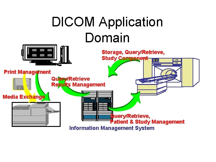 DICOM Application Domain Lite. Box Storage, Query/Retrieve, Study Component MAGN ETOM Print Management Query/Retrieve