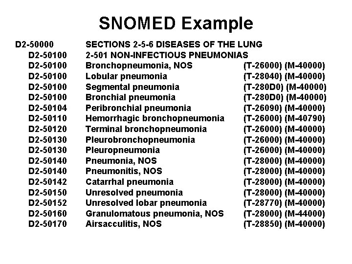 SNOMED Example D 2 -50000 D 2 -50100 D 2 -50104 D 2 -50110