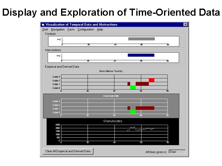Display and Exploration of Time-Oriented Data 