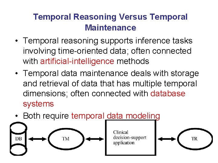 Temporal Reasoning Versus Temporal Maintenance • Temporal reasoning supports inference tasks involving time-oriented data;