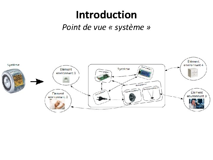 Introduction Point de vue « système » 