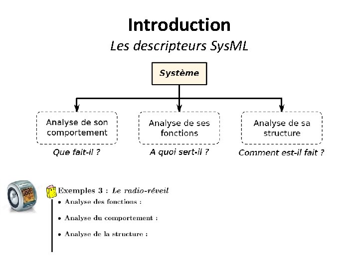 Introduction Les descripteurs Sys. ML 