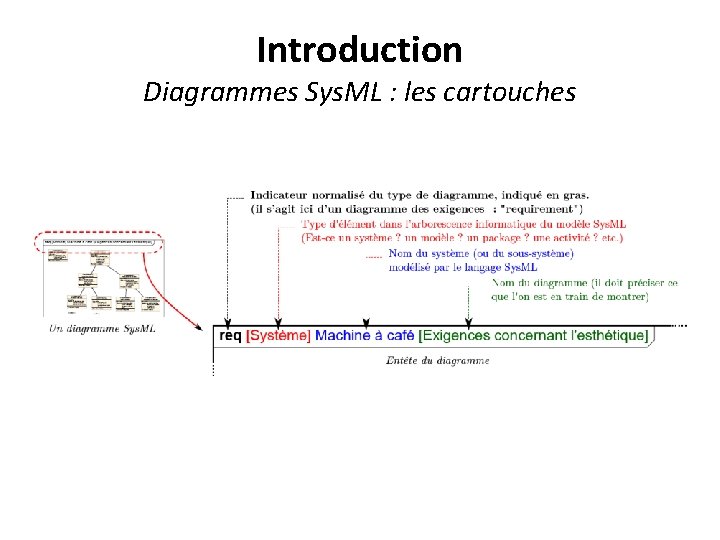 Introduction Diagrammes Sys. ML : les cartouches 