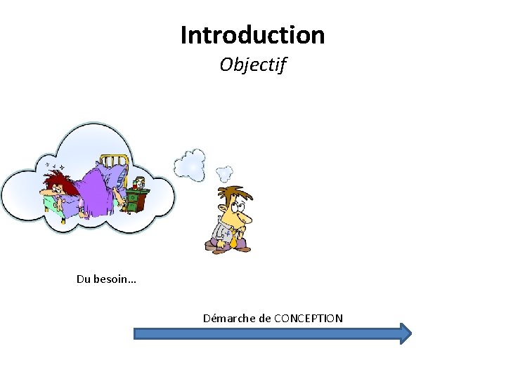 Introduction Objectif …à la réalisation Du besoin… Démarche de CONCEPTION 