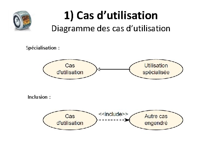 1) Cas d’utilisation Diagramme des cas d’utilisation Spécialisation : Inclusion : 