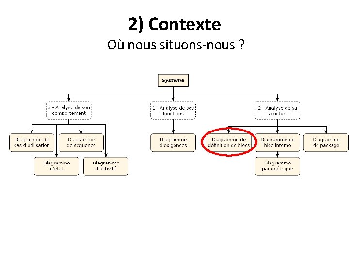 2) Contexte Où nous situons-nous ? 