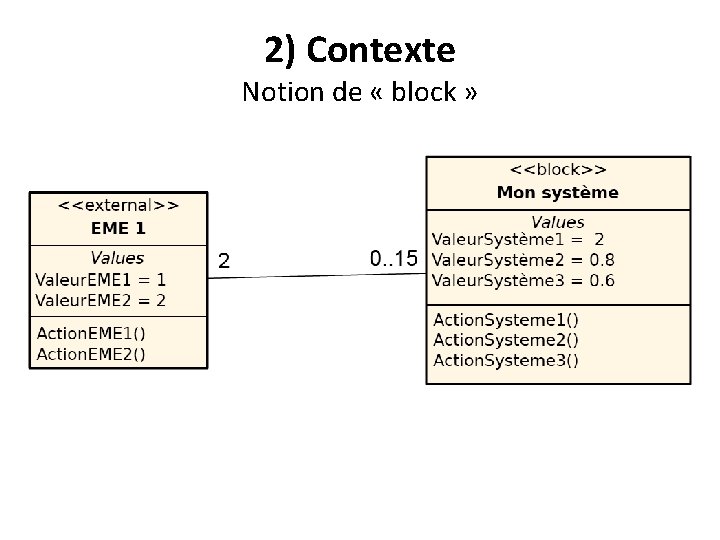 2) Contexte Notion de « block » 