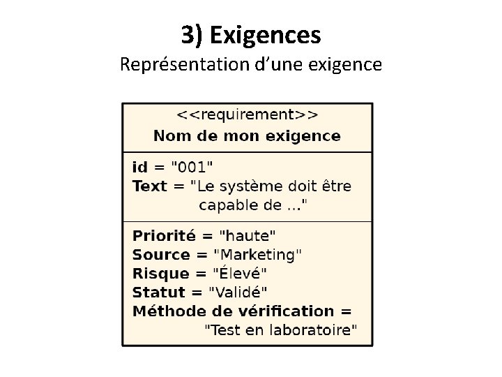 3) Exigences Représentation d’une exigence 