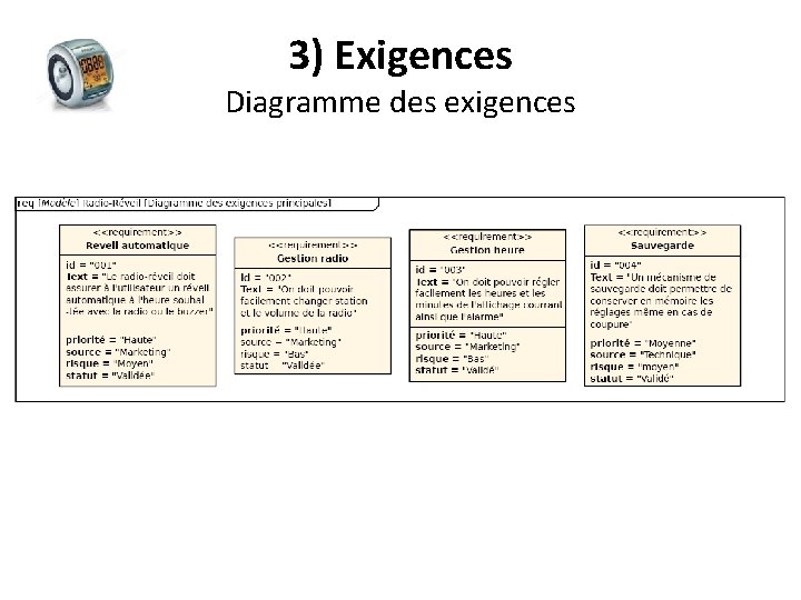 3) Exigences Diagramme des exigences 