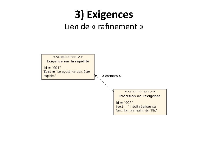 3) Exigences Lien de « rafinement » 