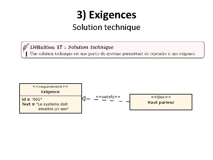 3) Exigences Solution technique 