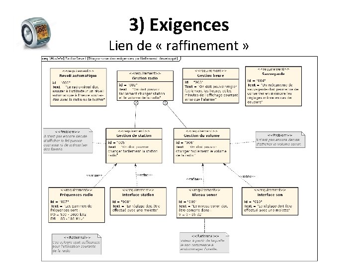 3) Exigences Lien de « raffinement » 
