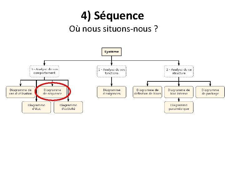 4) Séquence Où nous situons-nous ? 