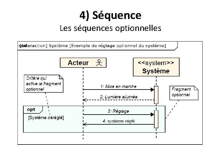 4) Séquence Les séquences optionnelles 