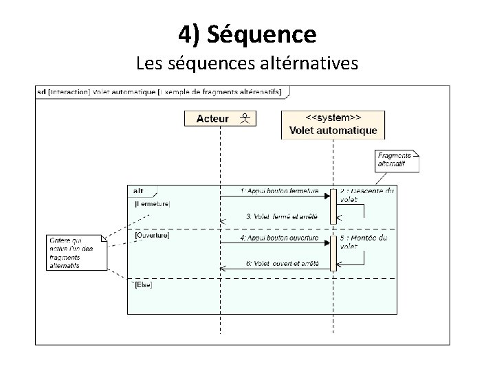 4) Séquence Les séquences altérnatives 