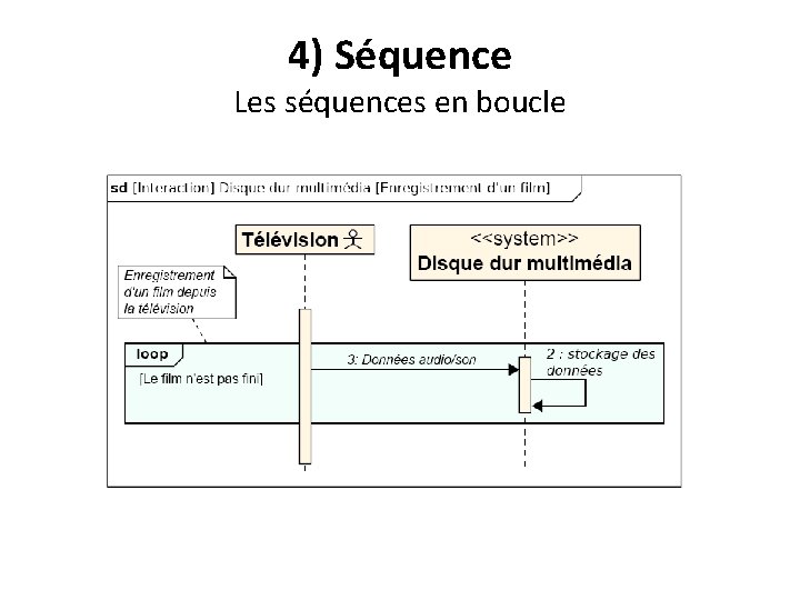 4) Séquence Les séquences en boucle 