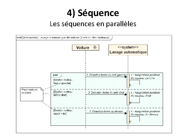 4) Séquence Les séquences en parallèles 