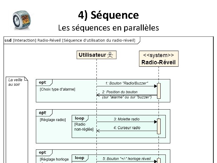 4) Séquence Les séquences en parallèles 