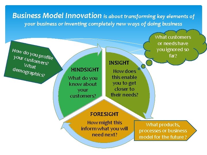 Business Model Innovation is about transforming key elements of your business or inventing completely