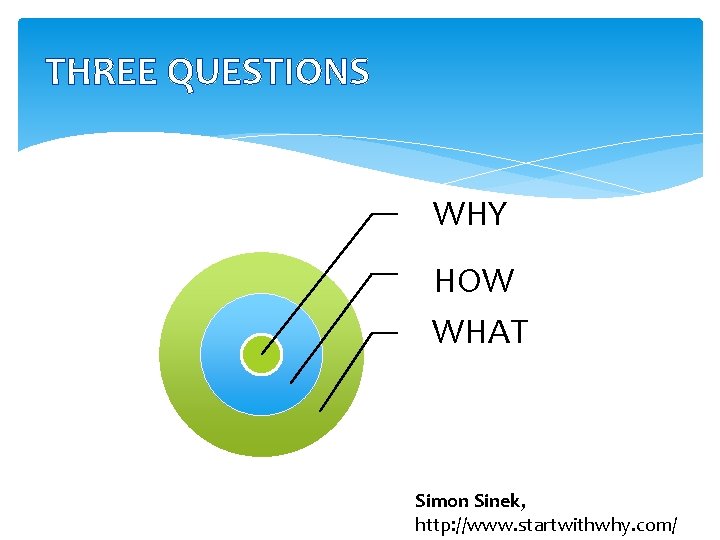 THREE QUESTIONS WHY HOW WHAT Simon Sinek, http: //www. startwithwhy. com/ 