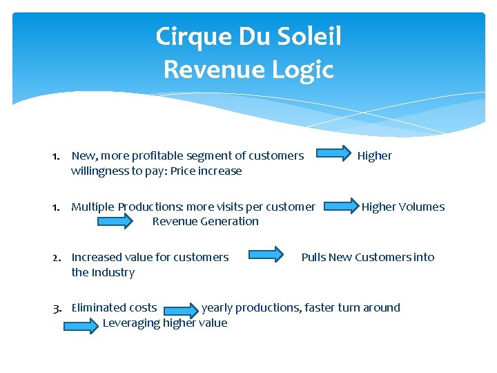 Cirque Du Soleil Revenue Logic 1. New, more profitable segment of customers willingness to