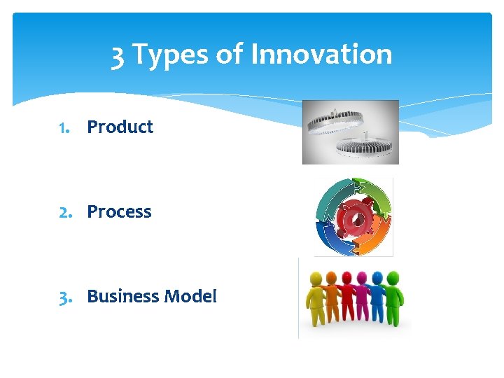 3 Types of Innovation 1. Product 2. Process 3. Business Model 