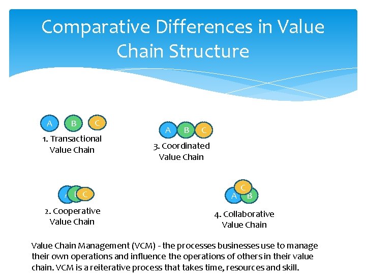 Comparative Differences in Value Chain Structure A B C 1. Transactional Value Chain AB