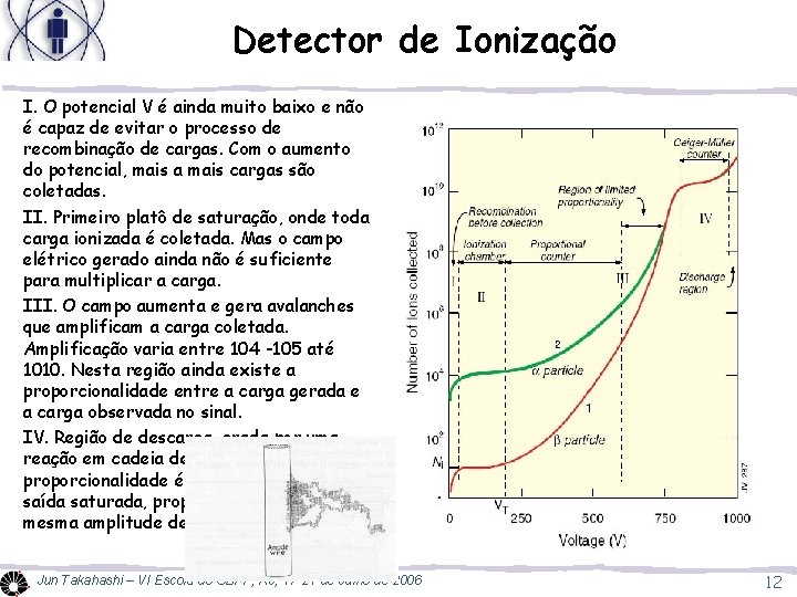 Detector de Ionização I. O potencial V é ainda muito baixo e não é