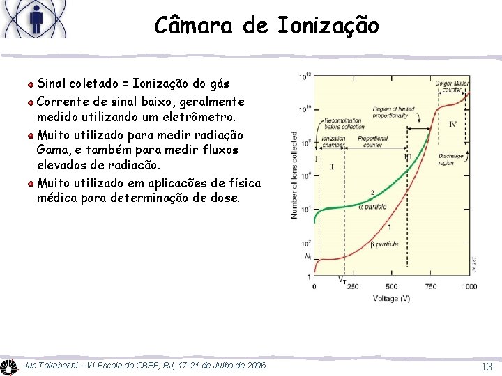 Câmara de Ionização Sinal coletado = Ionização do gás Corrente de sinal baixo, geralmente