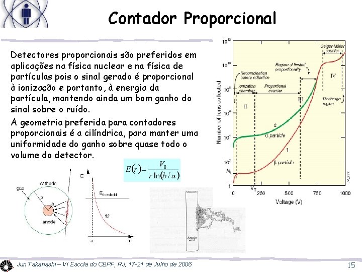 Contador Proporcional Detectores proporcionais são preferidos em aplicações na física nuclear e na física