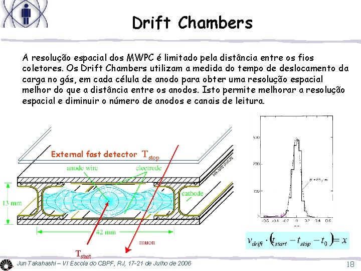 Drift Chambers A resolução espacial dos MWPC é limitado pela distância entre os fios