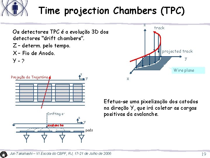 Time projection Chambers (TPC) z Os detectores TPC é a evolução 3 D dos