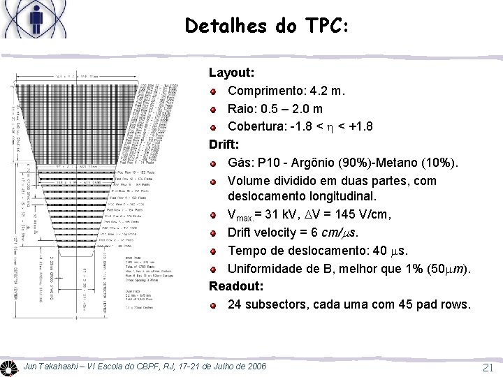 Detalhes do TPC: Layout: Comprimento: 4. 2 m. Raio: 0. 5 – 2. 0