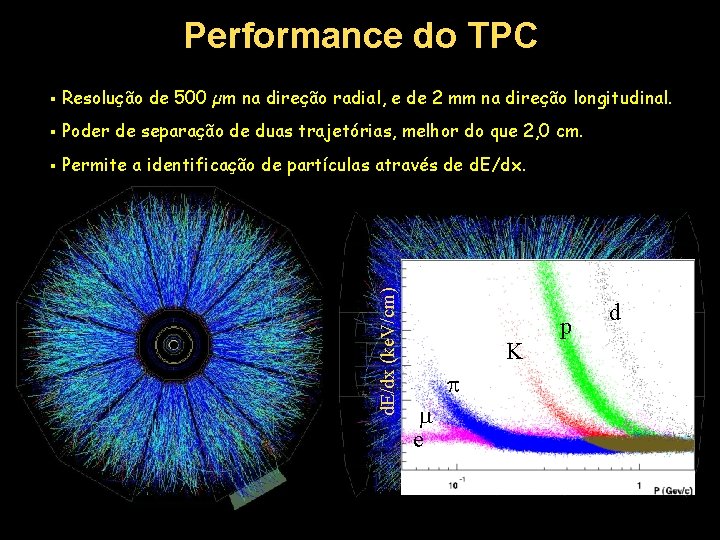 Performance do TPC Resolução de 500 µm na direção radial, e de 2 mm