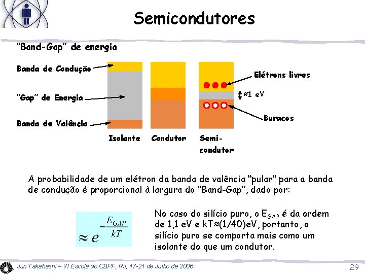 Semicondutores “Band-Gap” de energia Banda de Condução Elétrons livres ≈1 e. V “Gap” de