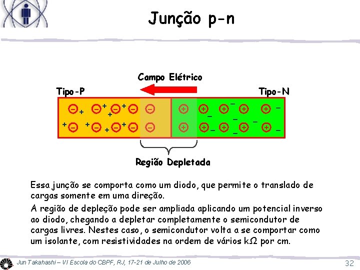 Junção p-n Campo Elétrico Tipo-P - + -+ - + + +- + -