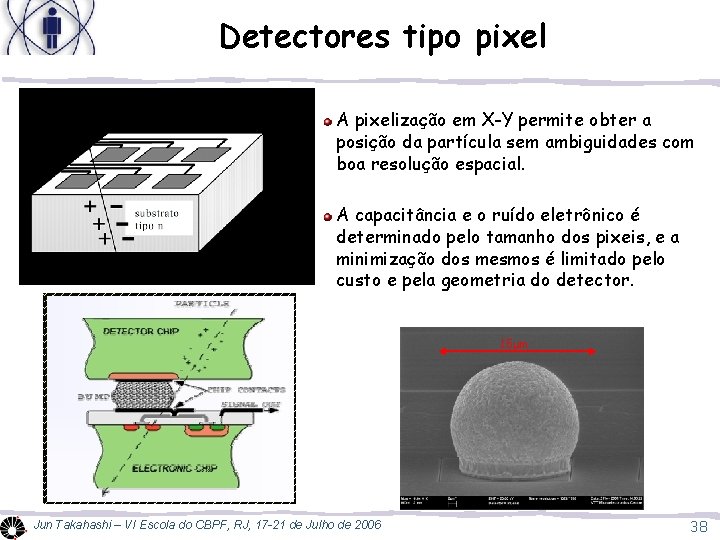 Detectores tipo pixel A pixelização em X-Y permite obter a posição da partícula sem