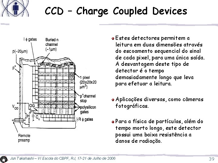 CCD – Charge Coupled Devices Estes detectores permitem a leitura em duas dimensões através