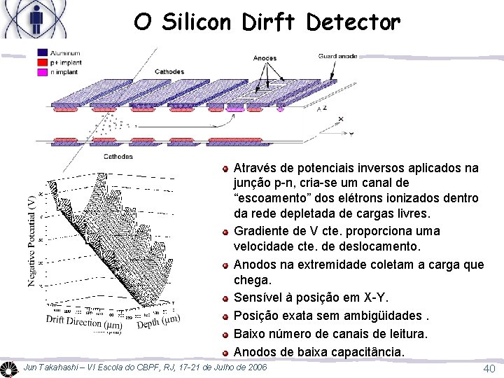 O Silicon Dirft Detector Através de potenciais inversos aplicados na junção p-n, cria-se um