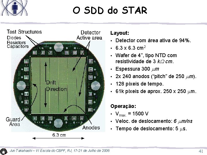 O SDD do STAR Layout: • Detector com área ativa de 94%. • 6.