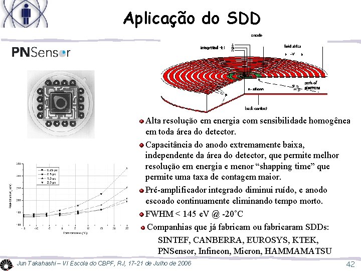 Aplicação do SDD Alta resolução em energia com sensibilidade homogênea em toda área do