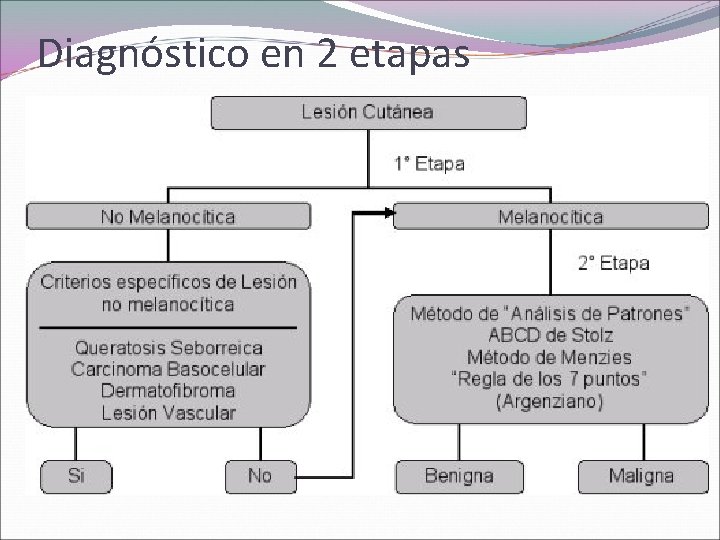 Diagnóstico en 2 etapas 