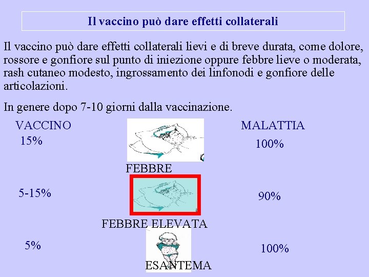 Il vaccino può dare effetti collaterali lievi e di breve durata, come dolore, rossore