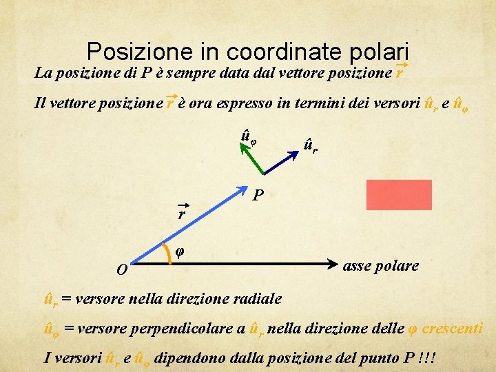 Posizione in coordinate polari La posizione di P è sempre data dal vettore posizione