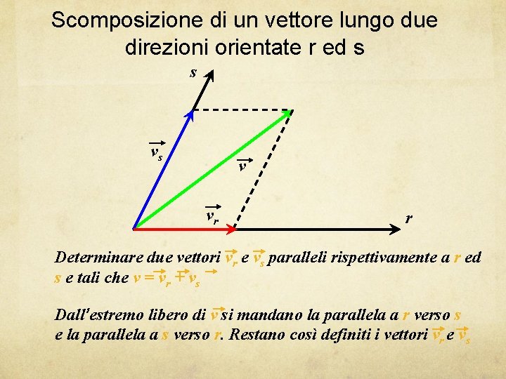 Scomposizione di un vettore lungo due direzioni orientate r ed s s vs v