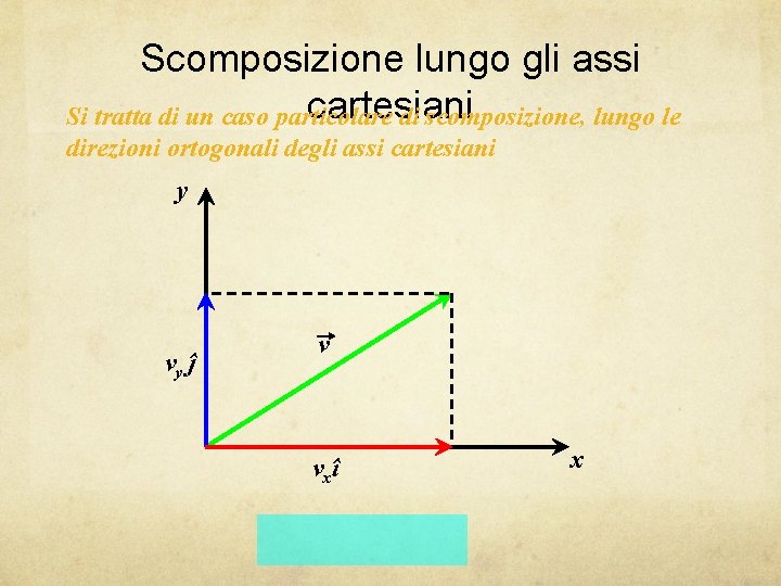 Scomposizione lungo gli assi cartesiani Si tratta di un caso particolare di scomposizione, lungo