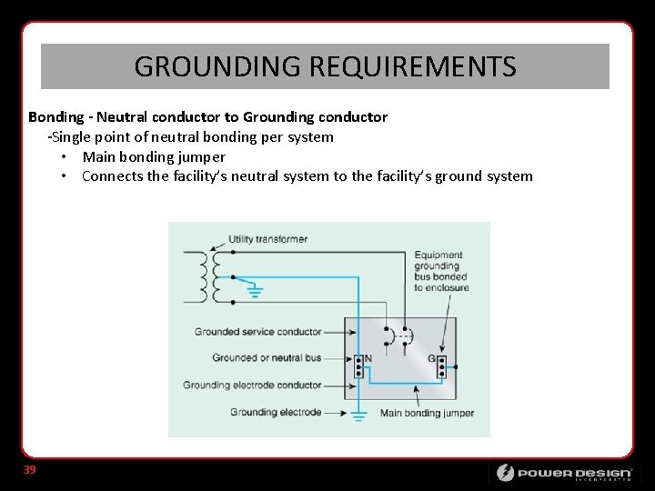 GROUNDING REQUIREMENTS Bonding - Neutral conductor to Grounding conductor -Single point of neutral bonding