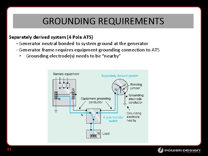 GROUNDING REQUIREMENTS Separately derived system (4 Pole ATS) - Generator neutral bonded to system