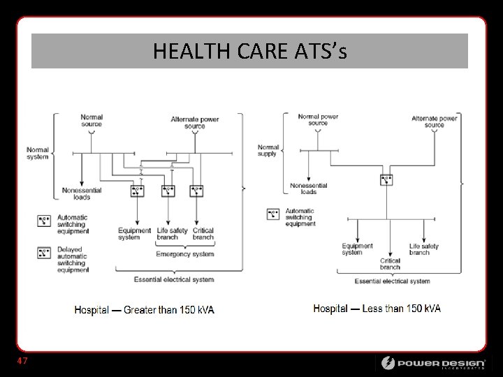 HEALTH CARE ATS’s 47 