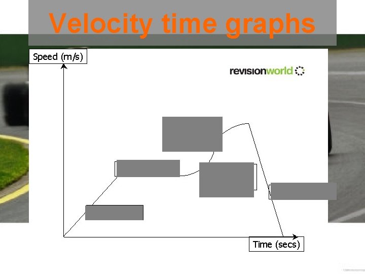 Velocity time graphs 